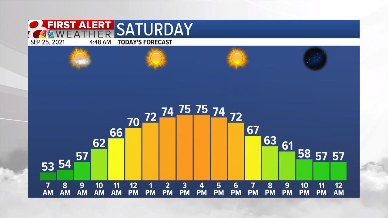 Temp Fcst Today.png